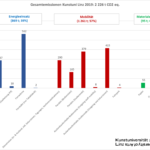 Treibhausgasbilanz der Kunstuniversität Linz von 2019